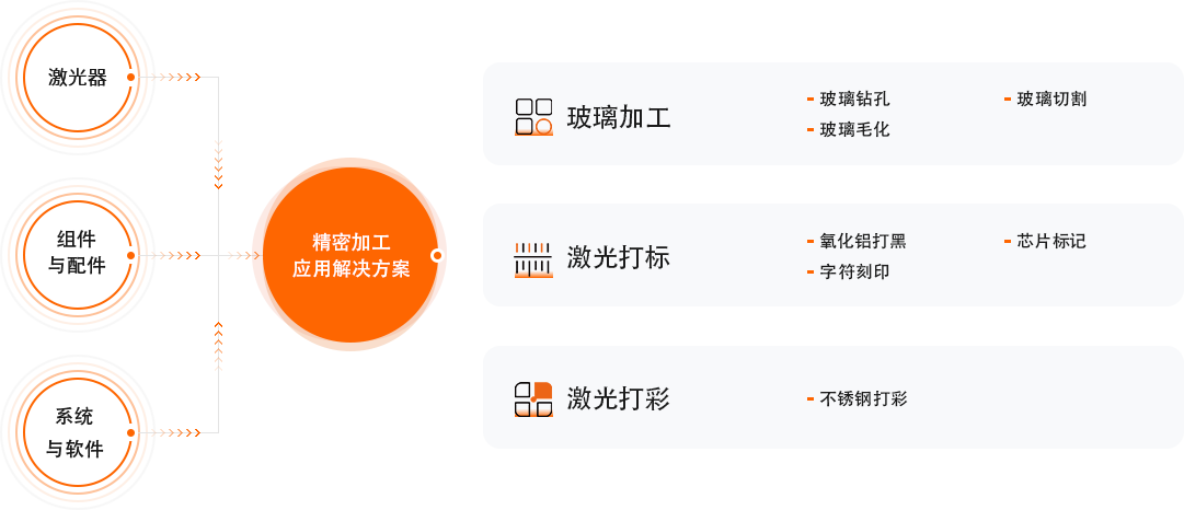 Z6·人生就是博(中国区)有限公司官网